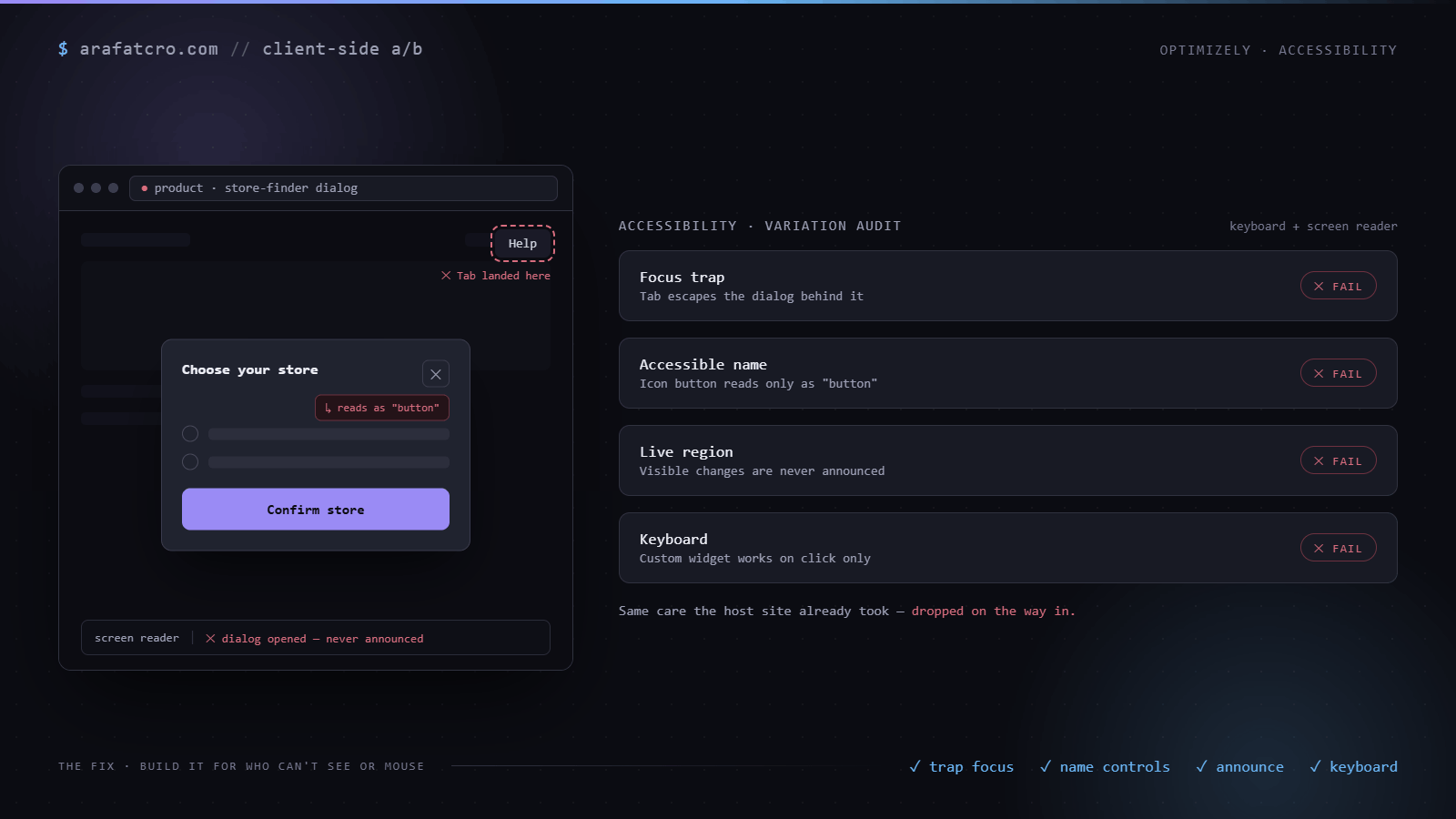 An A/B variant store-finder dialog failing accessibility: Tab lands on a Help control behind it, an icon button reads only as button, changes are never announced, and a custom widget works on click only.