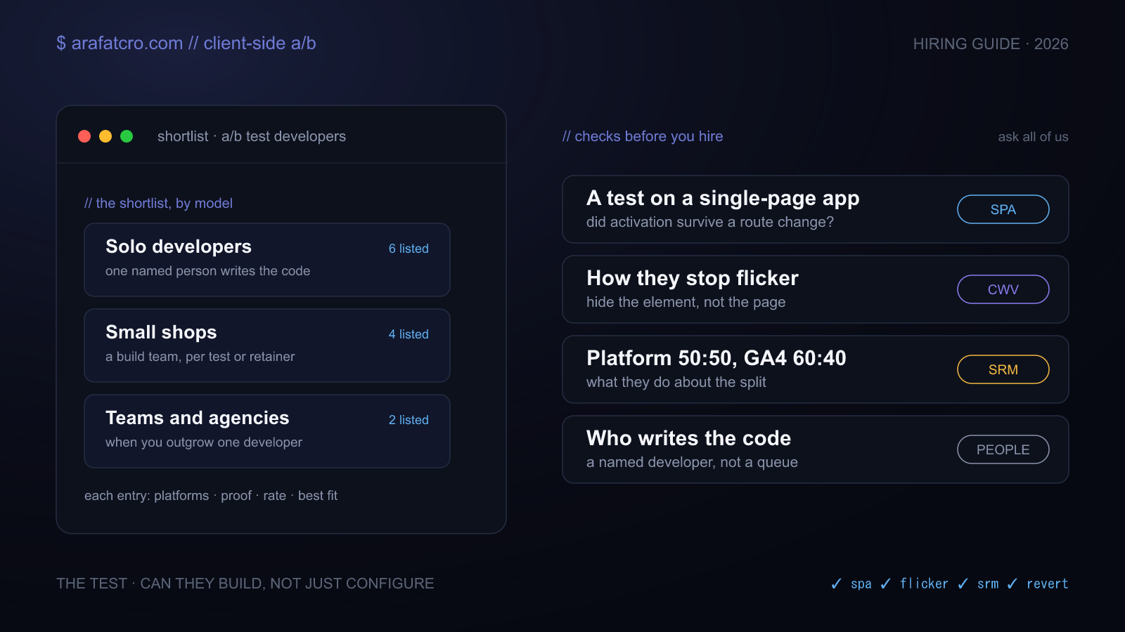 A shortlist of freelance A/B test developers grouped by model, solo developers, small shops and teams, beside the checks to run before hiring: a single-page app test, flicker, sample ratio mismatch and who writes the code.