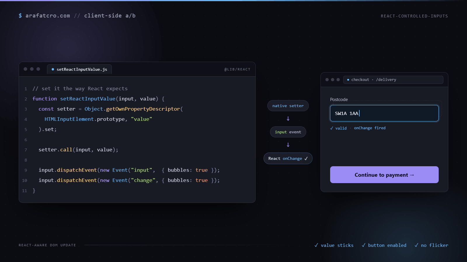 A helper that sets a React controlled input through the native value setter and fires input and change events, so a postcode field accepts the value and onChange runs.
