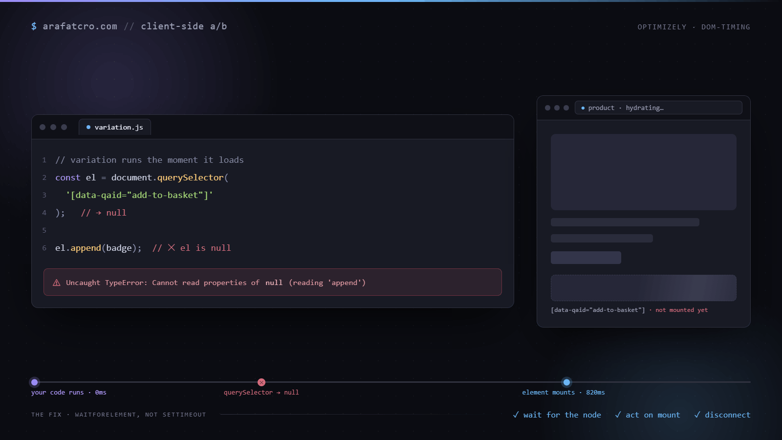 Variation code that queries for a late-mounting element, gets null and throws, with a timeline showing the element only appears at 820ms, after the code ran.