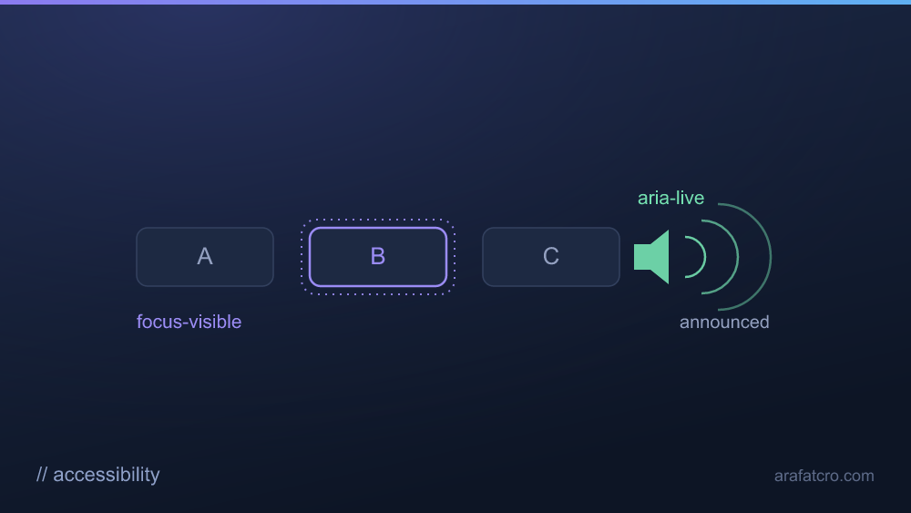 An accessible A/B test variant with focus and ARIA