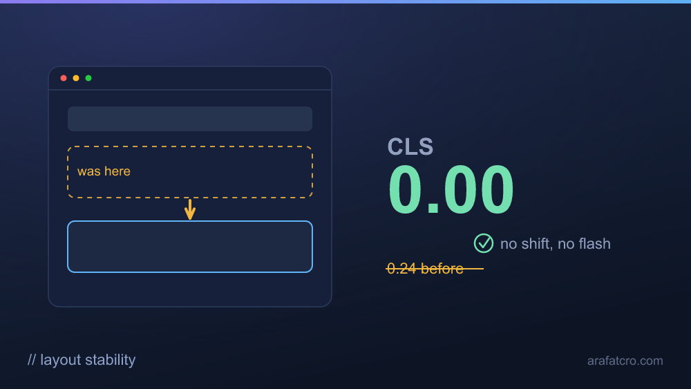 An A/B test's impact on Core Web Vitals