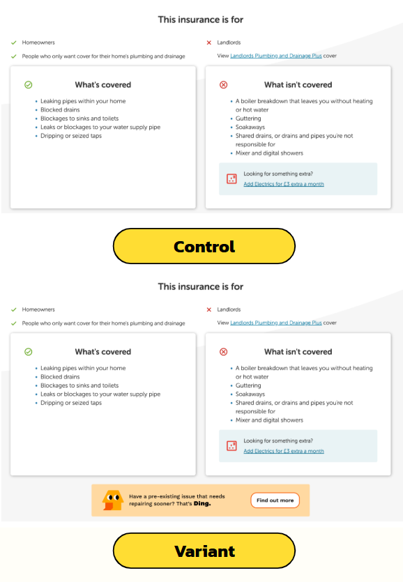 The cover PDP coverage section, control and variation: the variation appends a Ding repairs cross-sell banner directly below the 'what isn't covered' column.