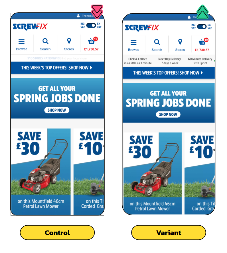Control versus Variant on mobile: the variant fixes the fulfilment USPs (Click and Collect, Next Day, Sprint) as an always-visible strip below the header instead of a scrolling band.
